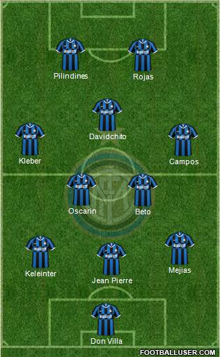 F.C. Internazionale Formation 2022