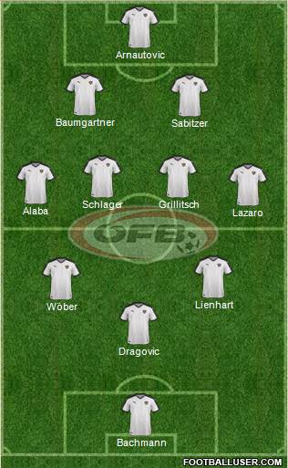 Austria Formation 2022