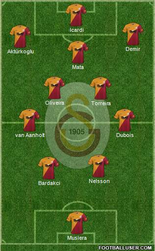 Galatasaray SK Formation 2022