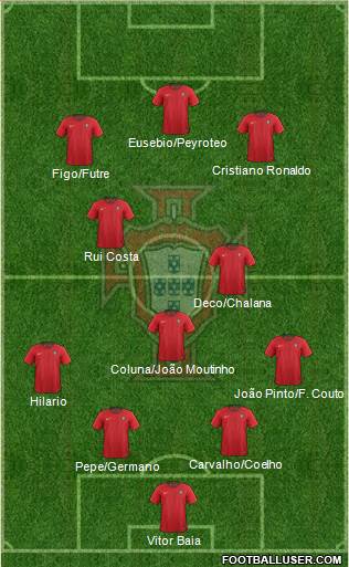 Portugal Formation 2022