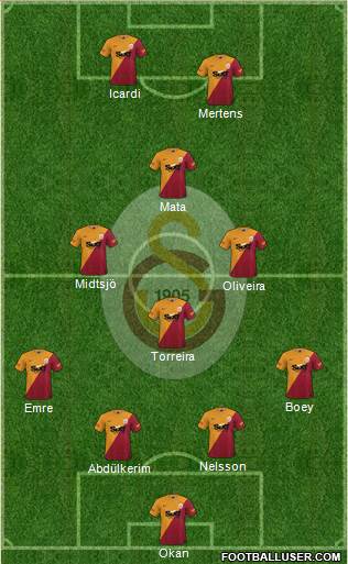 Galatasaray SK Formation 2022