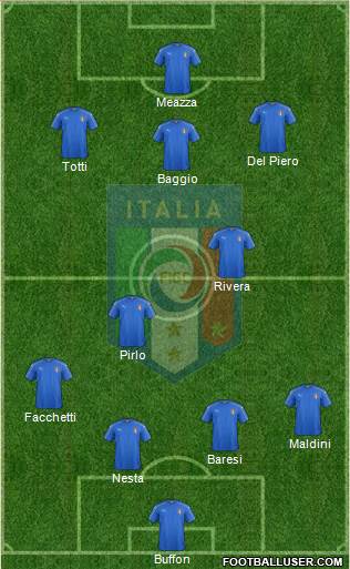 Italy Formation 2022