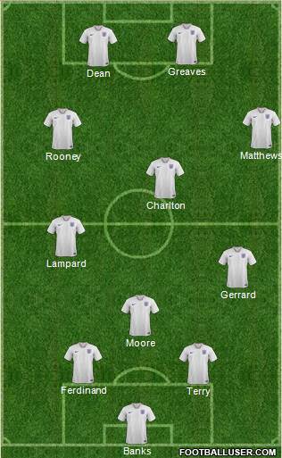 England Formation 2022