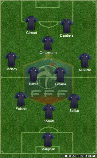 France Formation 2022