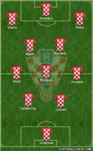 Croatia Formation 2022