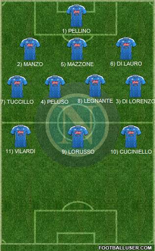 Napoli Formation 2022