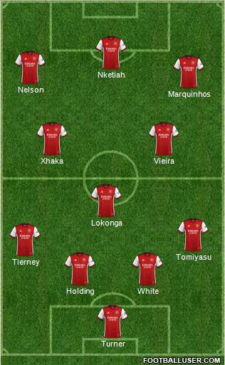 Arsenal Formation 2022