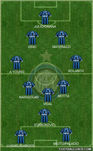 F.C. Internazionale Formation 2022