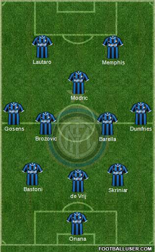 F.C. Internazionale Formation 2022