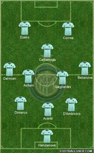 F.C. Internazionale Formation 2022