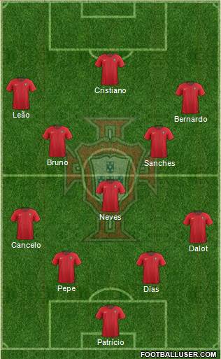 Portugal Formation 2022