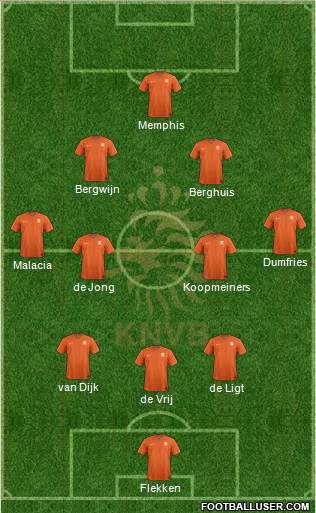 Holland Formation 2022