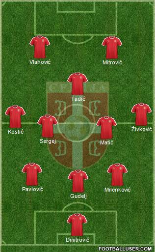 Serbia Formation 2022