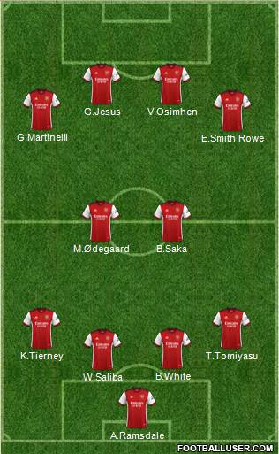 Arsenal Formation 2022