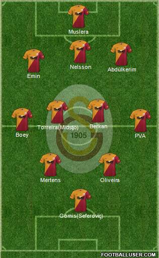 Galatasaray SK Formation 2022