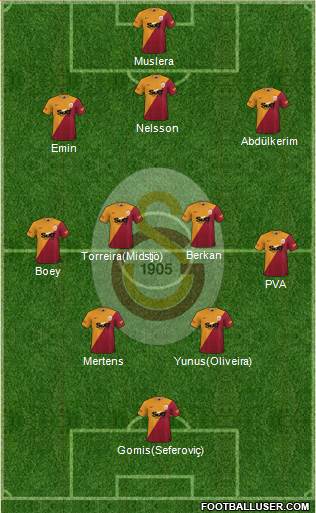 Galatasaray SK Formation 2022