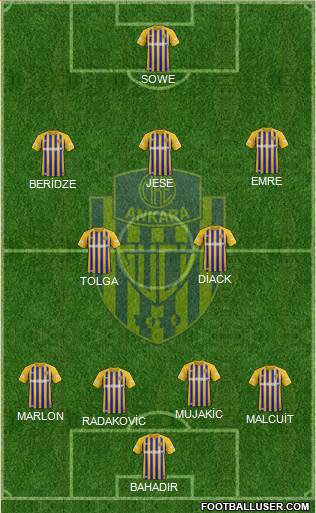 MKE Ankaragücü Formation 2022