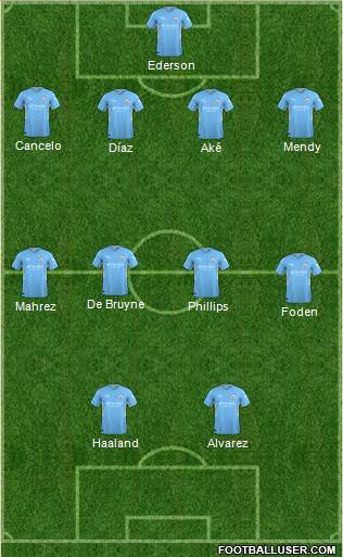 Manchester City Formation 2022