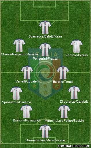 Italy Formation 2022