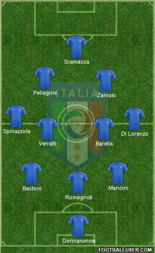 Italy Formation 2022