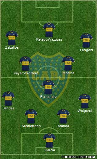 Boca Juniors Formation 2022