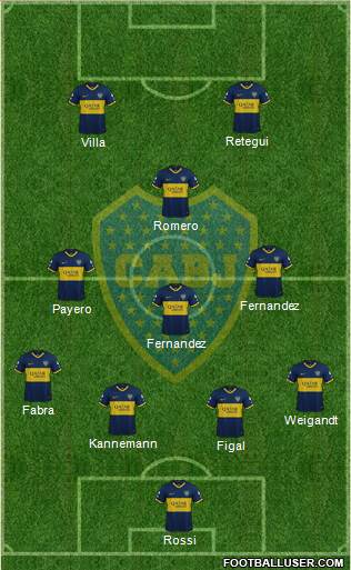 Boca Juniors Formation 2022