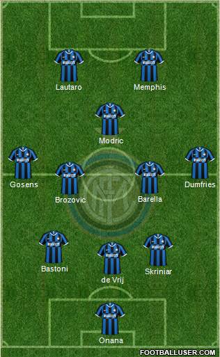 F.C. Internazionale Formation 2022