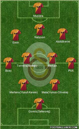 Galatasaray SK Formation 2022