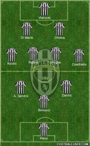 Juventus Formation 2022