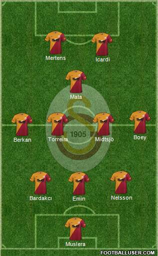 Galatasaray SK Formation 2022