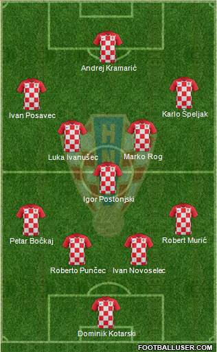 Croatia Formation 2022