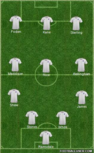 England Formation 2022