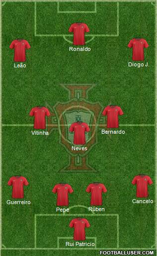 Portugal Formation 2022