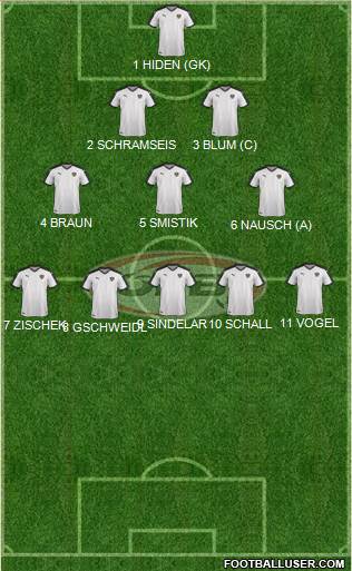 Austria Formation 2022