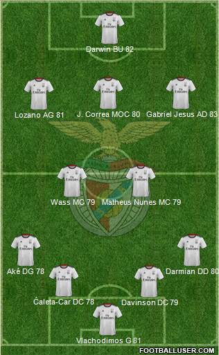 Sport Lisboa e Benfica - SAD Formation 2022