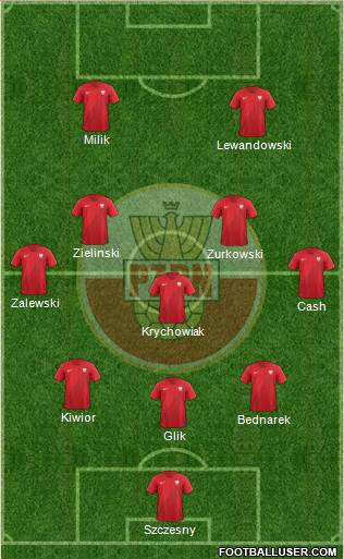 Poland Formation 2022