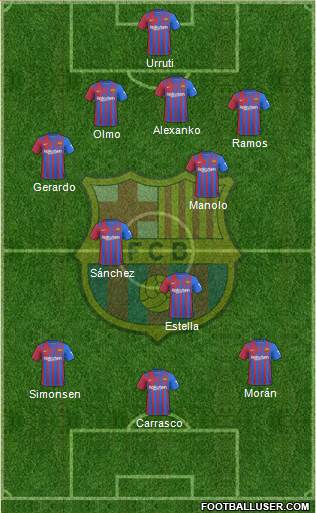 F.C. Barcelona Formation 2022