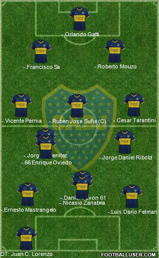 Boca Juniors Formation 2022