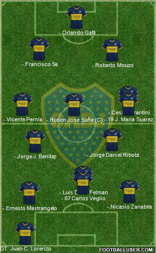 Boca Juniors Formation 2022