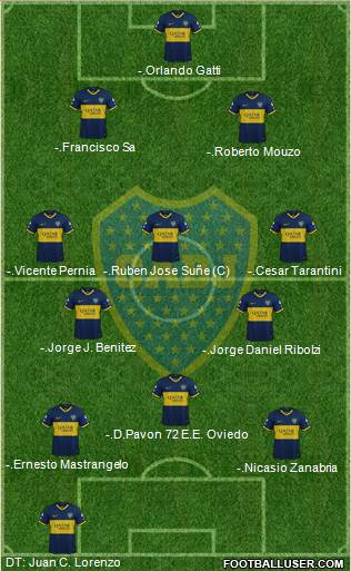 Boca Juniors Formation 2022