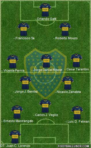 Boca Juniors Formation 2022