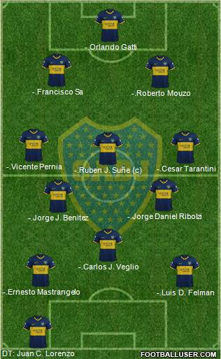 Boca Juniors Formation 2022