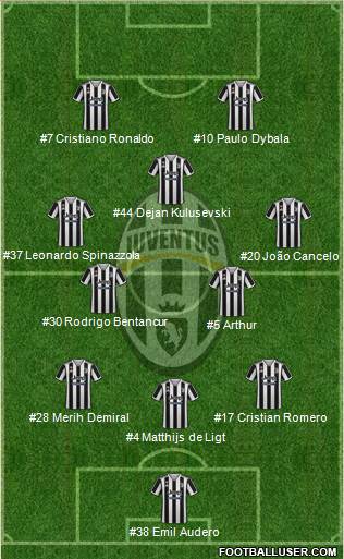 Juventus Formation 2022