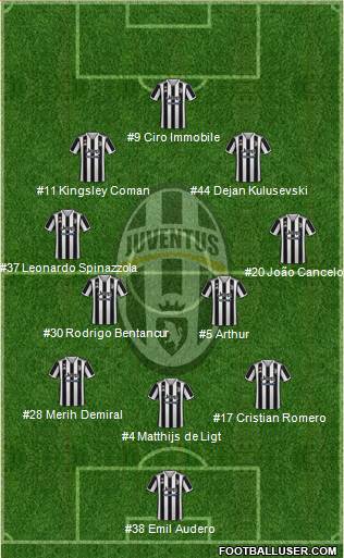 Juventus Formation 2022