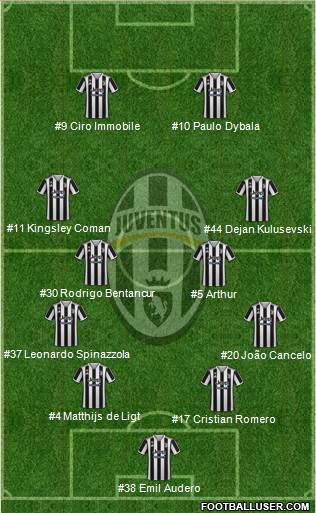 Juventus Formation 2022