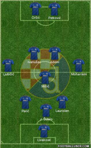 NK Dinamo Formation 2022