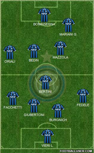 F.C. Internazionale Formation 2022