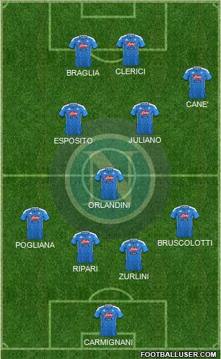 Napoli Formation 2022