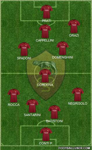 AS Roma Formation 2022