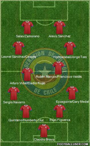 Chile Formation 2022